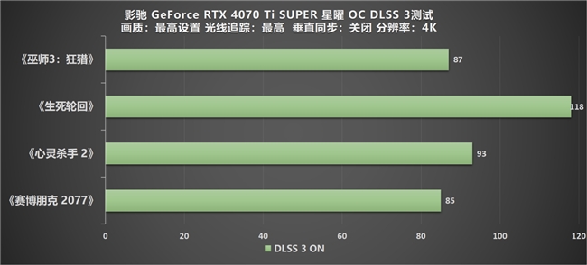 “Ti”不一样！影驰 GeForce RTX 4070 Ti SUPER 星曜 OC评测！(图37)