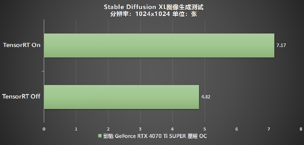 “Ti”不一样！影驰 GeForce RTX 4070 Ti SUPER 星曜 OC评测！(图41)