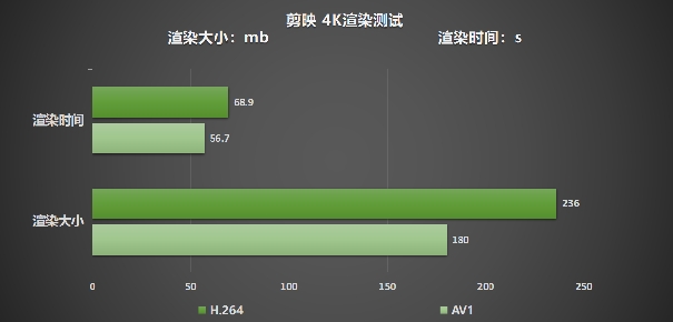 “Ti”不一样！影驰 GeForce RTX 4070 Ti SUPER 星曜 OC评测！(图42)