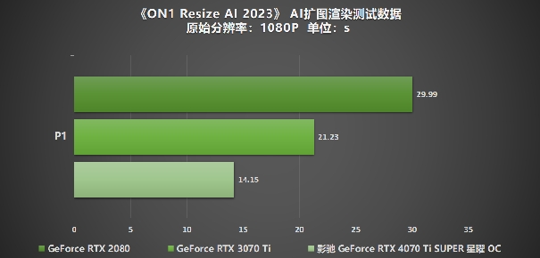 “Ti”不一样！影驰 GeForce RTX 4070 Ti SUPER 星曜 OC评测！(图44)