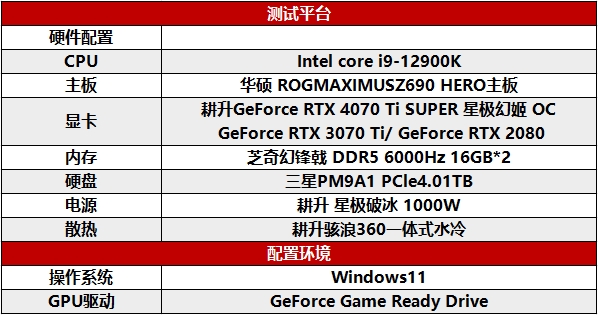 性能真的“太SUPER”！耕升 GeForce RTX 4070 Ti SUPER 星极幻姬 OC评测！(图16)