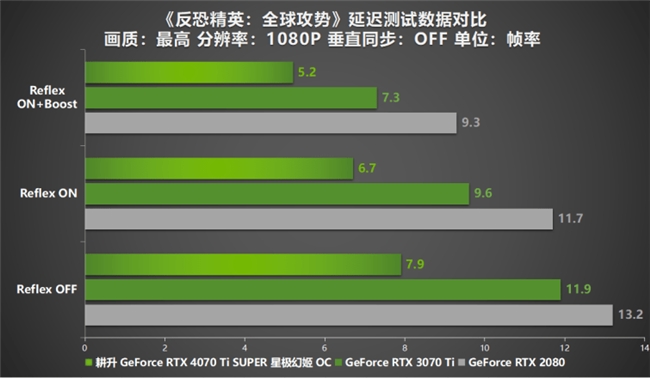 性能真的“太SUPER”！耕升 GeForce RTX 4070 Ti SUPER 星极幻姬 OC评测！(图36)