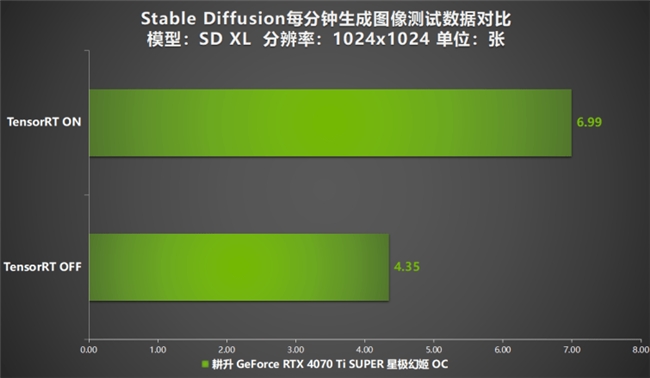 性能真的“太SUPER”！耕升 GeForce RTX 4070 Ti SUPER 星极幻姬 OC评测！(图41)