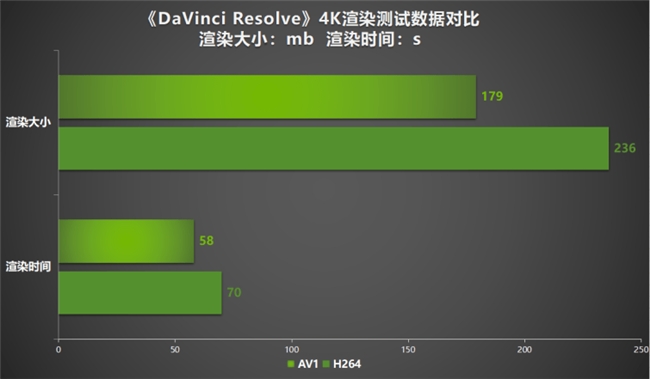 性能真的“太SUPER”！耕升 GeForce RTX 4070 Ti SUPER 星极幻姬 OC评测！(图43)