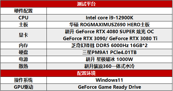 压轴SUPER正式发售！耕升GeForce RTX 4080 SUPER性能前瞻！(图15)