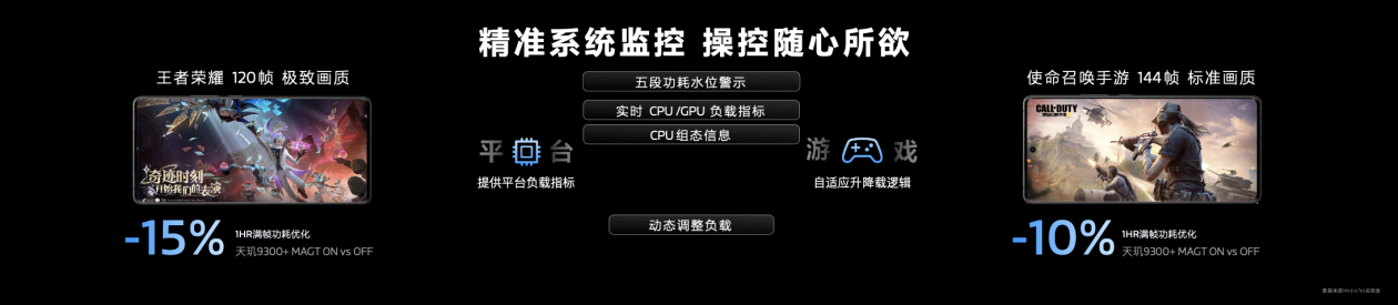 联发科天玑开发者大会大秀“星速引擎”，帮助开发者打造高画质、高帧率、低功耗游戏体验(图9)