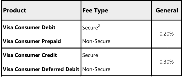 文字实录|Checkout.com大中华区总经理项尧:品牌全球化发展中的支付运营策略(图2) 文字实录|Checkout.com大中华区总经理项尧:品牌全球化发展中的支付运营策略(图2)
