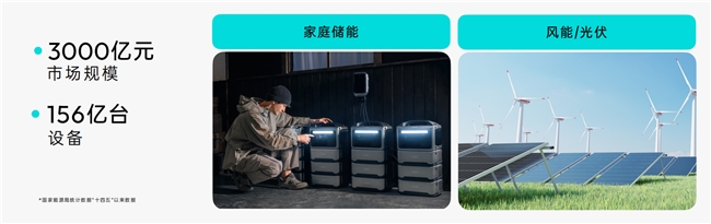 专注充电充满想象，罗马仕全球品牌升级打造全场景用电体验生态(图5)