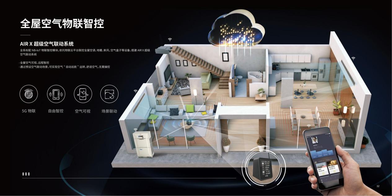 秋季过敏高发期来临！约克VRF中央空调守护全家人的呼吸健康(图5)