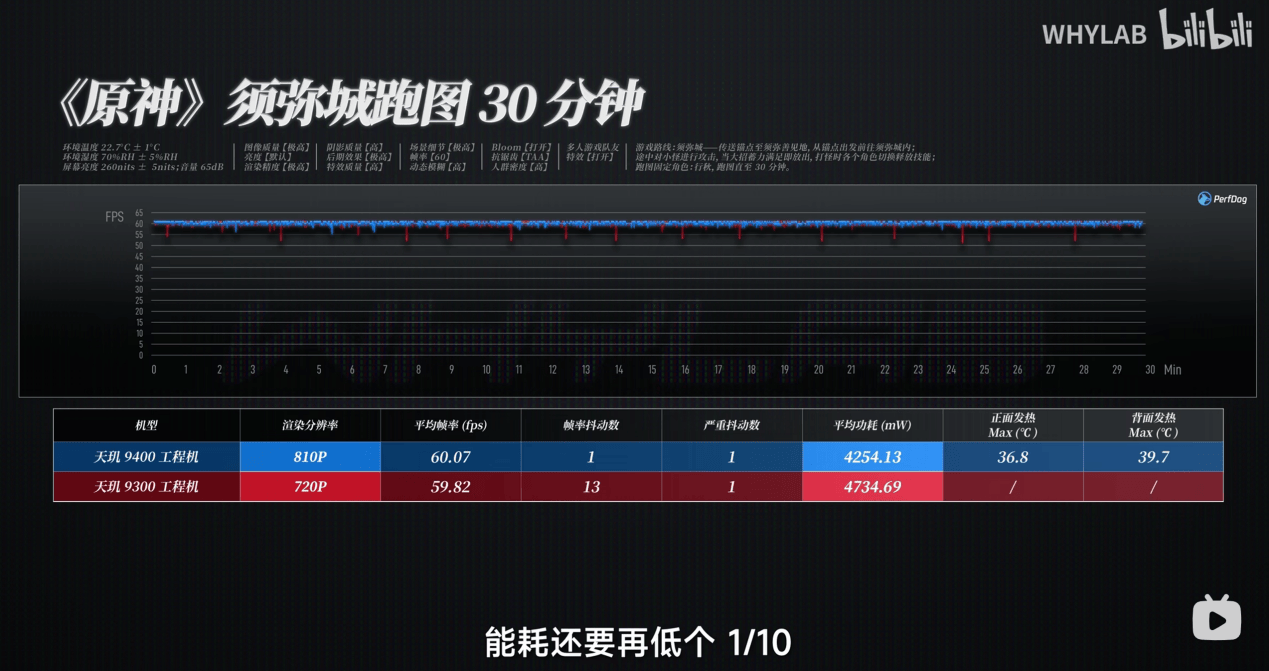 天玑9400全大核架构再进化，不用超频也是第一(图7)