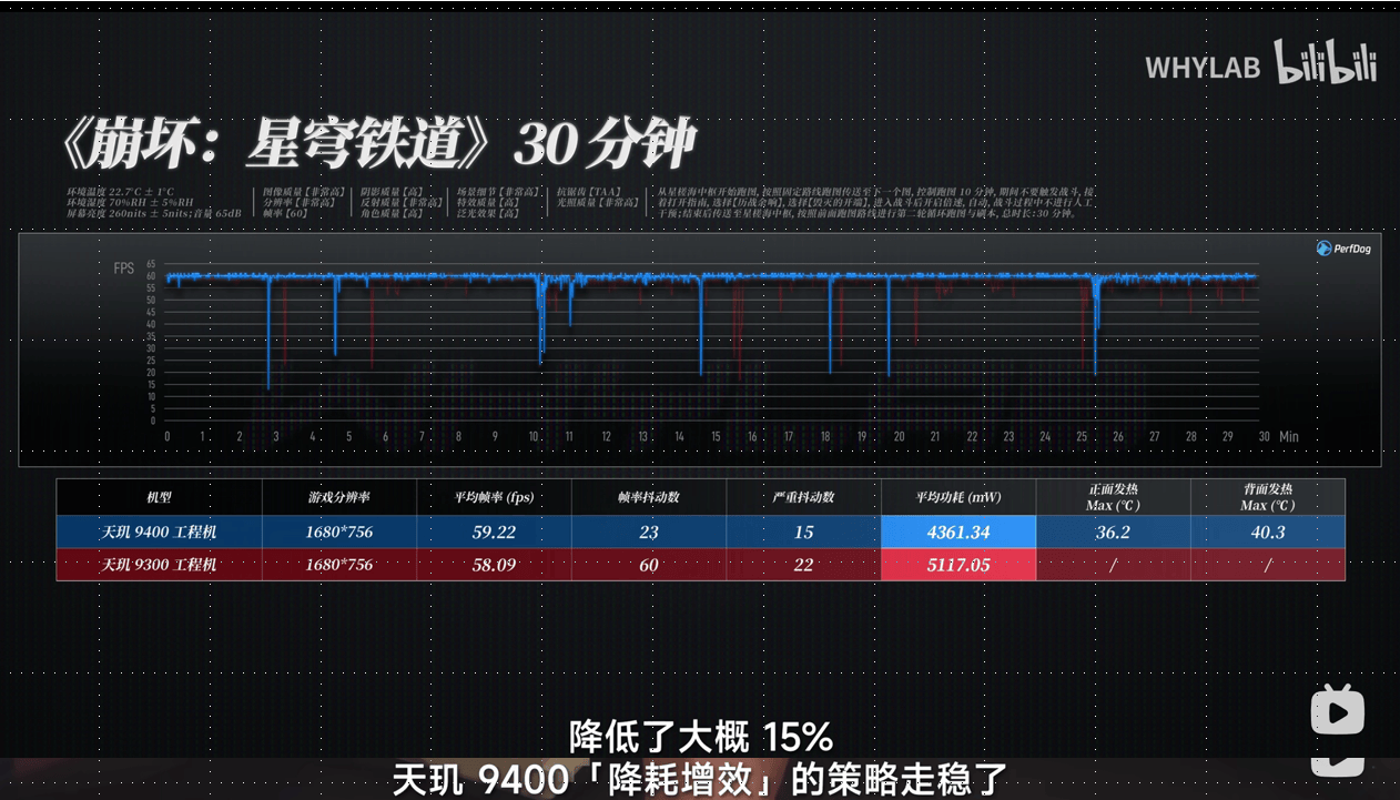 天玑9400全大核架构再进化，不用超频也是第一(图8)