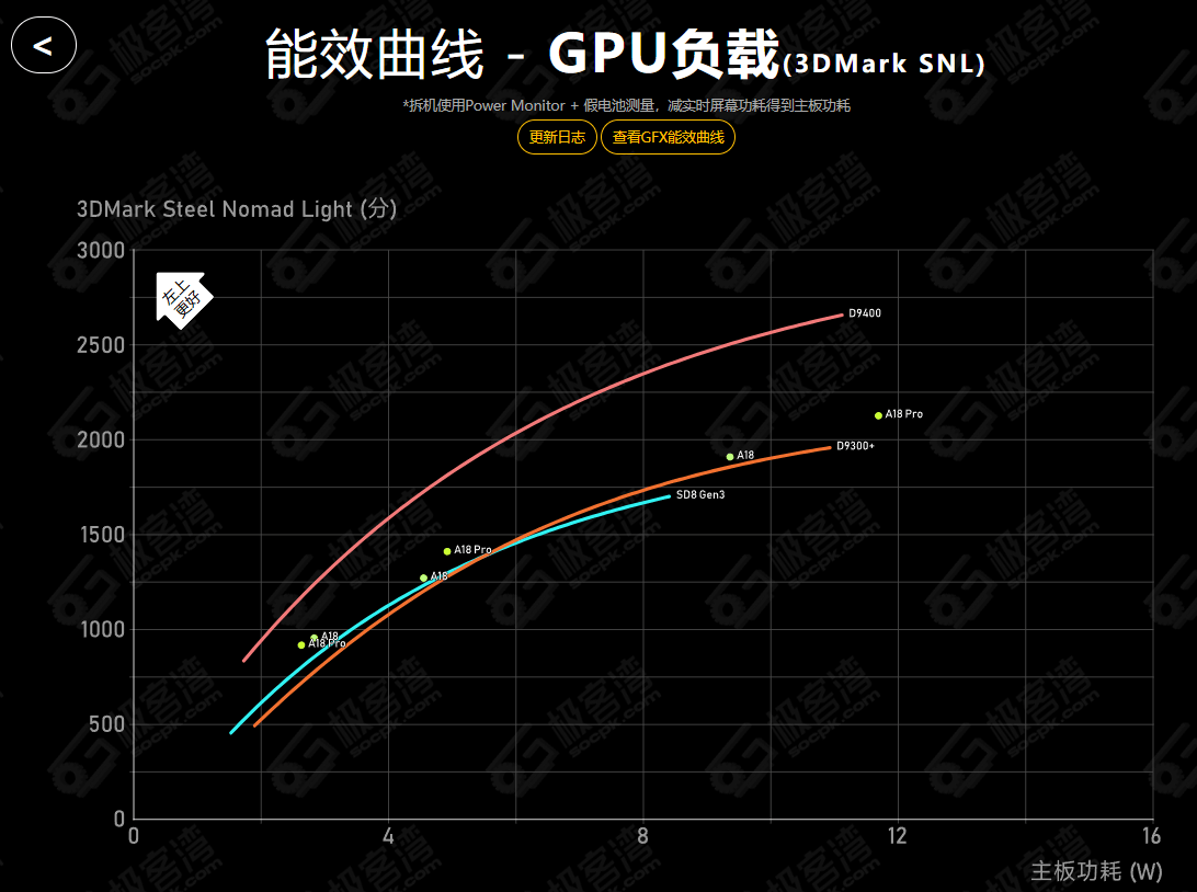 天玑9400登顶，看安卓旗舰崛起与苹果失守(图1)