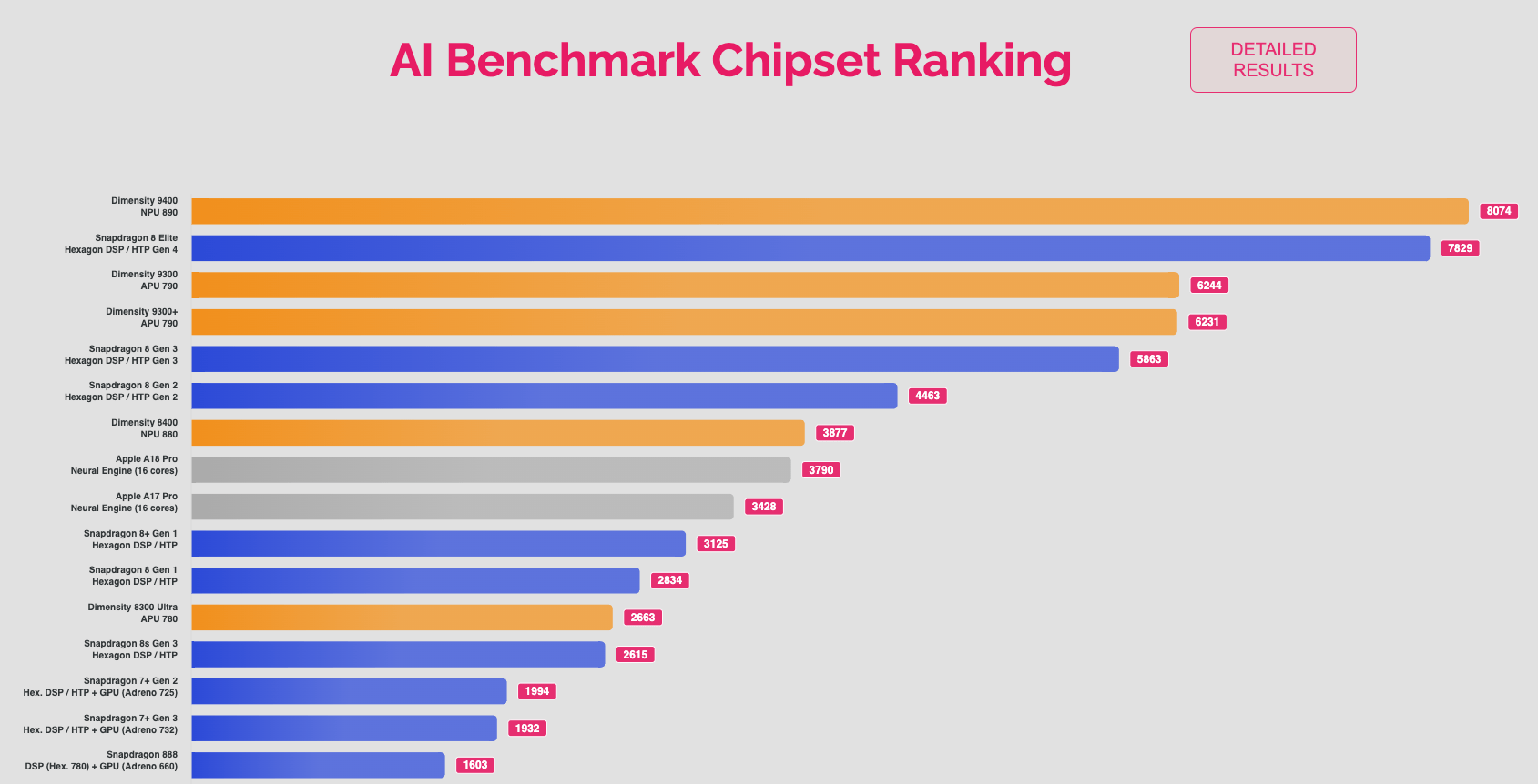 苏黎世AI榜单Top 1：天玑9400 AI性能全解析