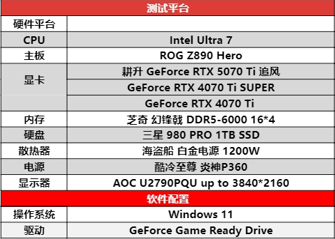 DLSS 4用实力告诉你！耕升 GeForce RTX 5070 Ti 追风不再是4K入门选择(图19)