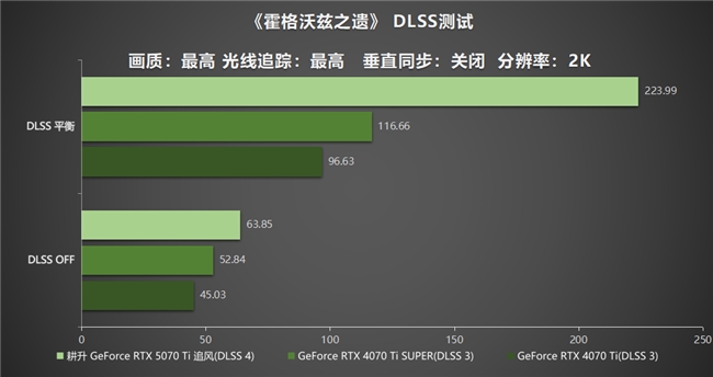 DLSS 4用实力告诉你！耕升 GeForce RTX 5070 Ti 追风不再是4K入门选择(图23)