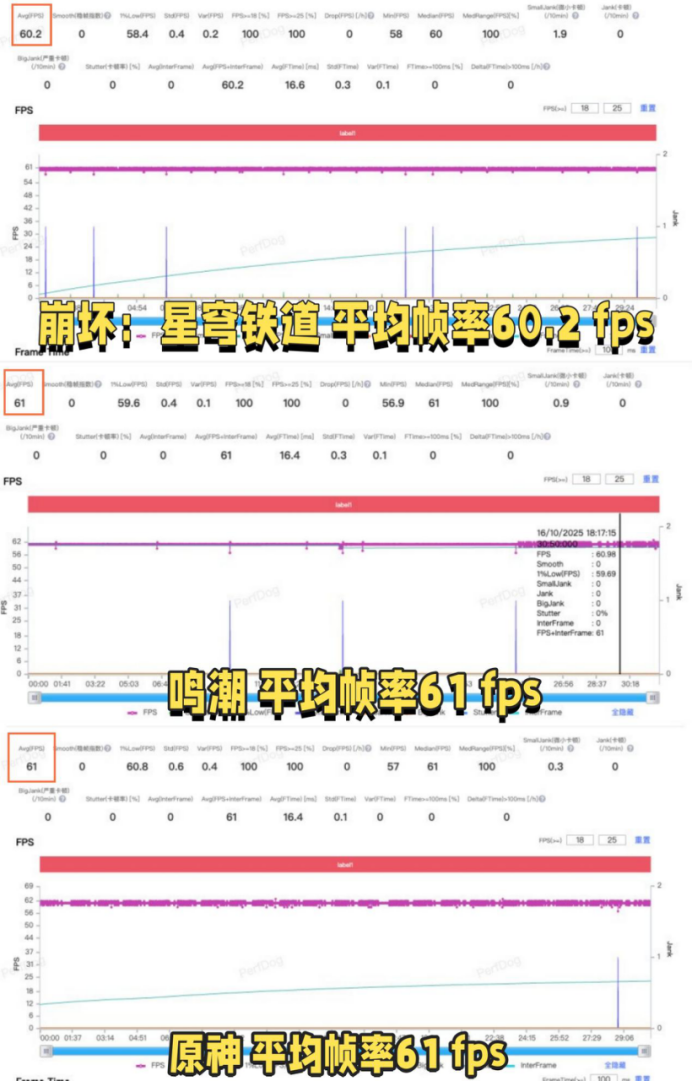 第五代骁龙8至尊版成旗舰“底座”,手机竞争迈入体验精细化时代(图3) 3.png