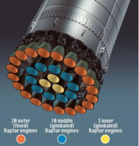 SpaceX星舰首飞惨烈爆炸!中国详细分析:原因找到了