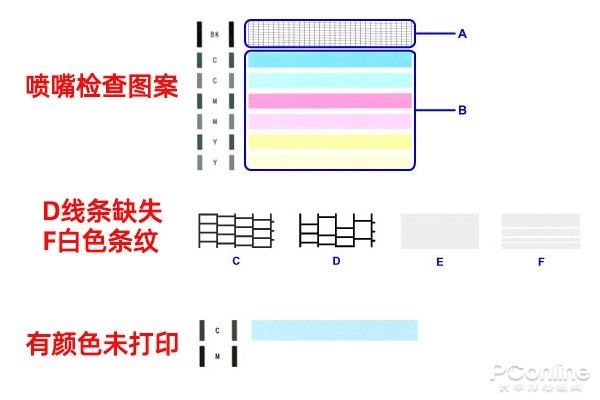 打印的文档不清晰？可能是你设置错了