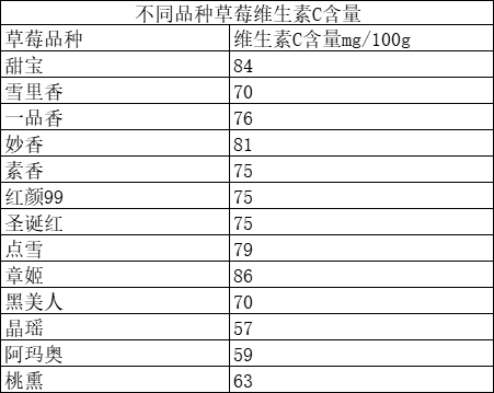 洗草莓千万别摘草莓蒂：别说我没提醒你！