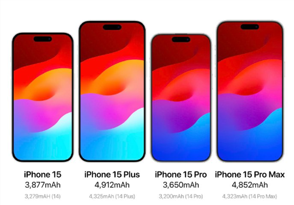 iPhone 15系列将于9月12日发布！9月22日上市开卖：Pro版售价大涨