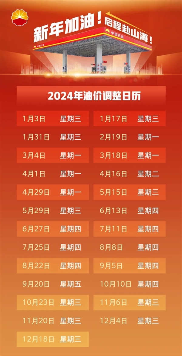 终结六连降！今日将迎2024年油价第一涨：加满一箱多花8.5元