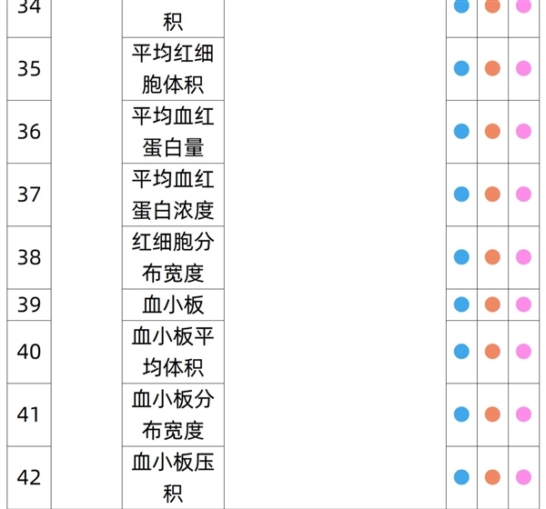 全国56门店通用：瑞慈全身体检套餐279元起大促（有效期3年）