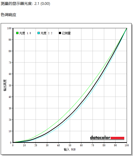 HKC G25H1显示器上手：不到700元就能体验到极致高刷