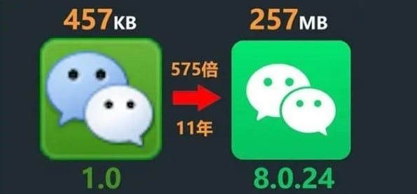 国产手机普及24GB大内存！最高兴的是App开发商？