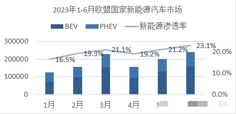 英国推迟燃油车禁令：中美欧到底谁是小丑？