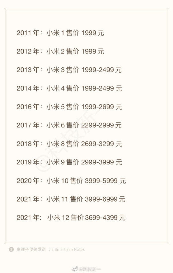 历代小米旗舰价格汇总 猜猜小米13系列会卖多少钱？