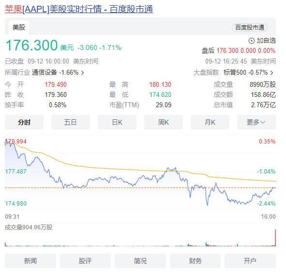 iPhone 15没有惊喜！分析师：这次华为归来 苹果出货量可能要跌