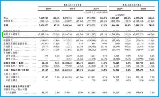 渣渣辉的贪玩蓝月要上市 腾讯都服气！但欠着4000万社保年