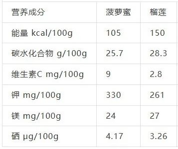 它的硒含量是苹果41.7倍！可惜很多人都扔了