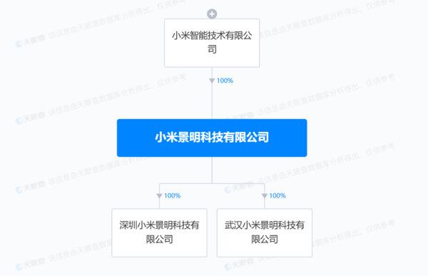 小米汽车明年一季度到店！正开展门店展车摆放确认工作