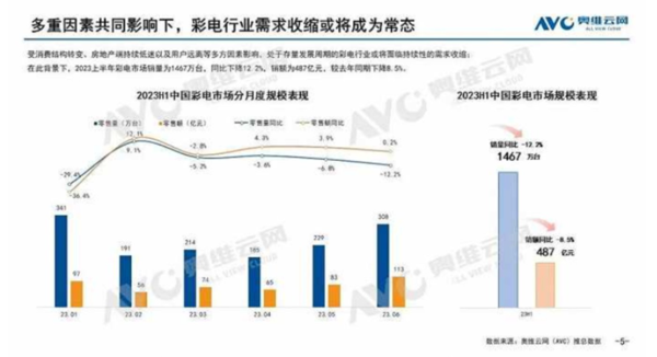 夏普发力游戏电视 “液晶之父”迸发新活力