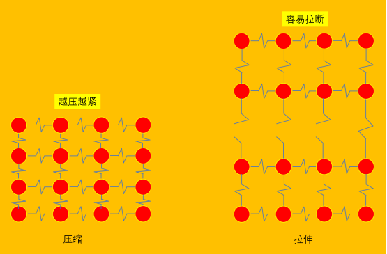 买来的泡面为什么老是碎的 泡面：我已经努力过了