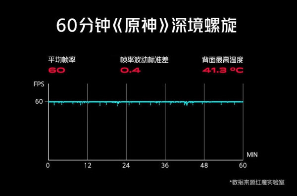 从游戏手机到电竞平板 玩家真的需要这些专业设备吗？