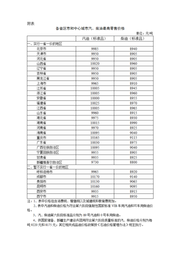 油价重返8元时代！今晚过后加满一箱油多花约8元