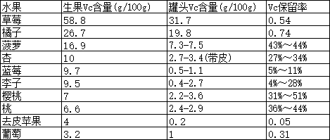 家人们：冬天把水果加热吃 真的很绝！