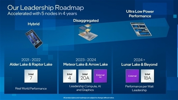 苹果包圆台积电首批3nm Intel 15代酷睿明年才上:架构大改