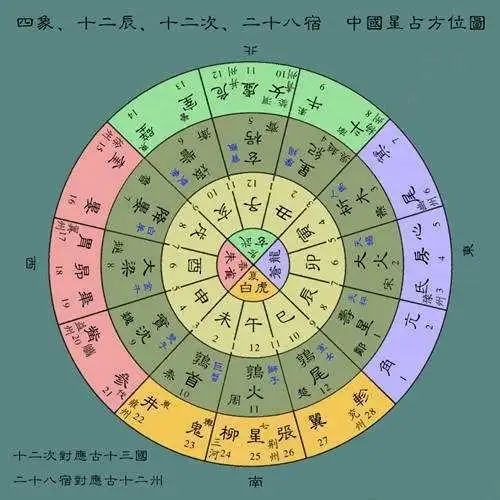 古人又没有上过太空 怎么知道地球365天绕太阳一圈