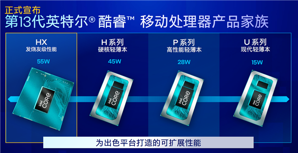 13代酷睿移动版处理器实测：游戏性能大涨 最大槽点续航翻身了