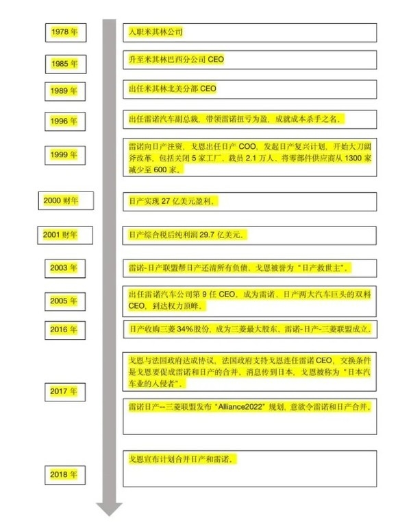 日产被前CEO告上法庭！背后故事太刺激：权斗、越狱等