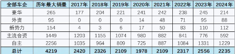 乘联会崔东树：汽车业竞争不应该是低层次的卷