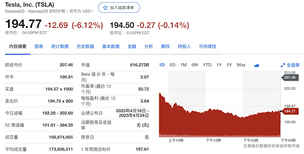 特斯拉市值一夜暴跌6%：约合2700亿人民币