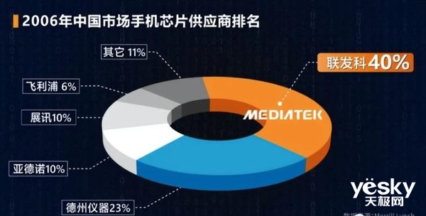 天玑9300一掌把骁龙8Gen3和苹果A17Pro拍在沙滩上(图3) 天玑9300一掌把骁龙8Gen3和苹果A17Pro拍在沙滩上