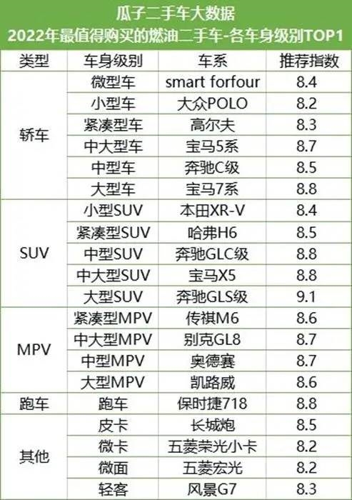 中国品牌 终于干翻日系车了