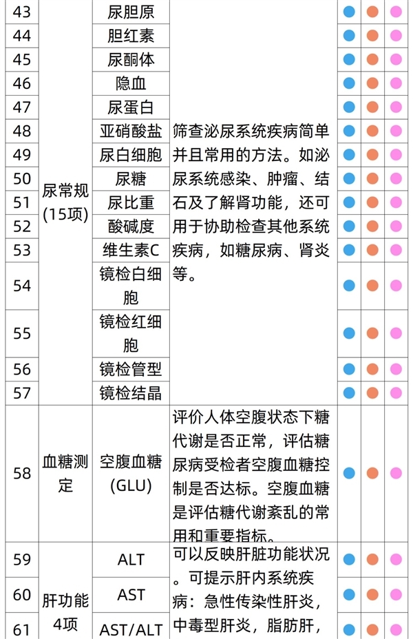 全国56门店通用：瑞慈全身体检套餐279元起大促（有效期3年）