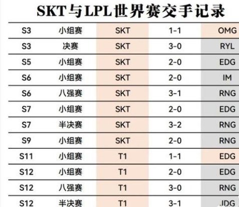 玩家恶搞《完蛋！我们被T1包围》 上热搜：嘲讽LNG