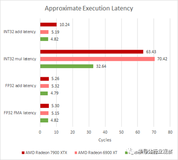 1460亿晶体管 AMD首个Chiplet GPU什么水平？